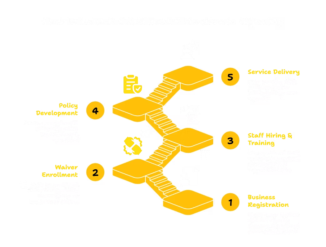 ADULT HEALTH SERVICES PROVIDER IN WYOMING