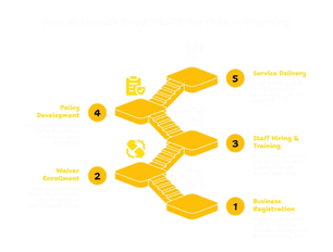 ADULT HEALTH SERVICES PROVIDER IN WYOMING