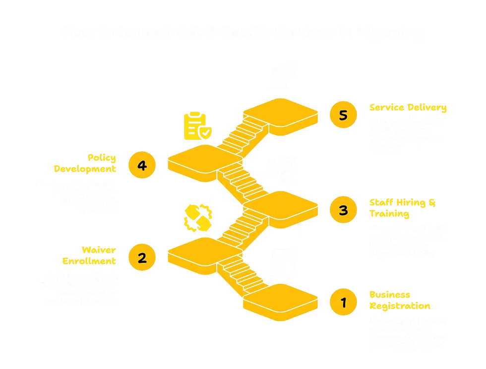 ADULT HEALTH SERVICES PROVIDER IN WYOMING