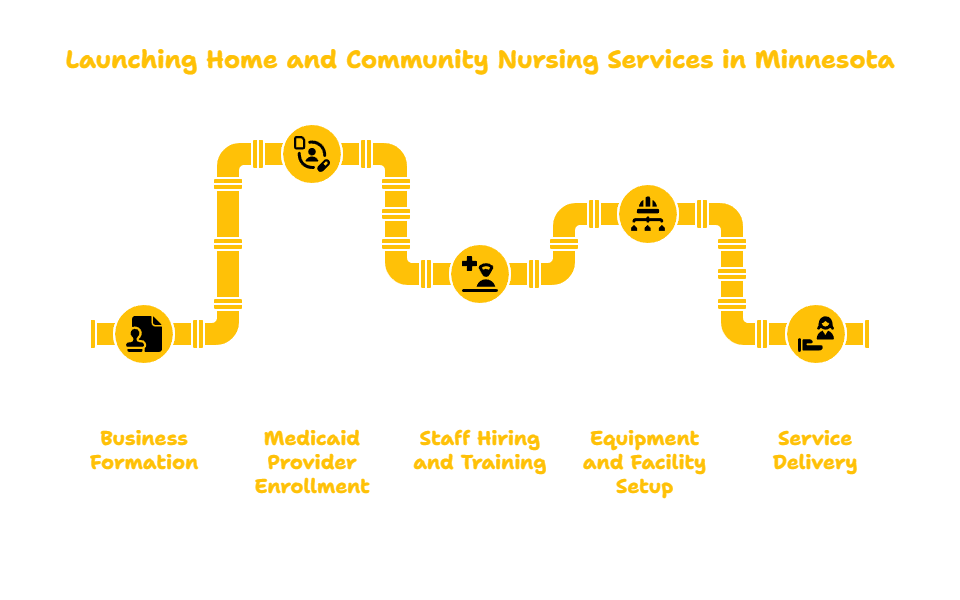Home and Community Nursing Services in Minnesota