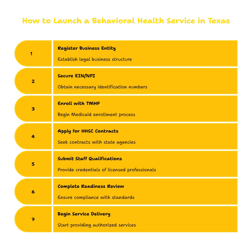 BEHAVIORAL HEALTH SERVICES PROVIDER IN TEXAS