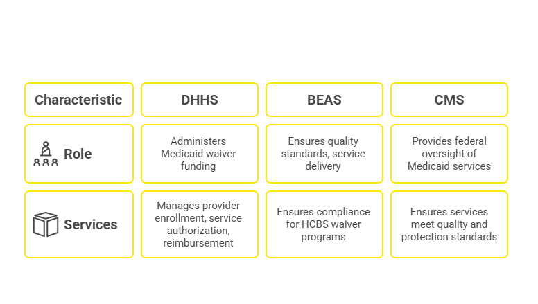 NEW HAMPSHIRE RESIDENTIAL SUPPORT SERVICES PROVIDER