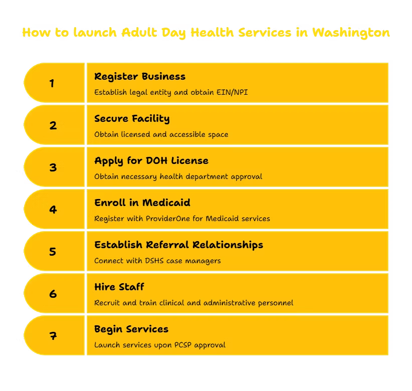 ADULT DAY HEALTH SERVICES PROVIDER IN WASHINGTON