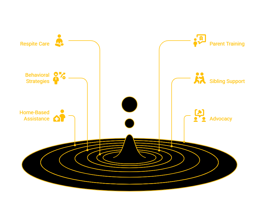 MAINE FAMILY SUPPORT SERVICES PROVIDER
