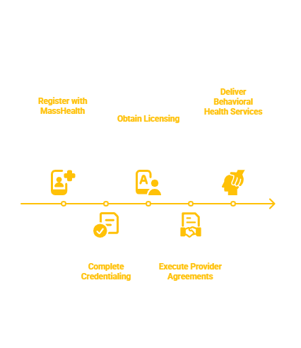 MASSACHUSETTS BEHAVIORAL HEALTH PROVIDER