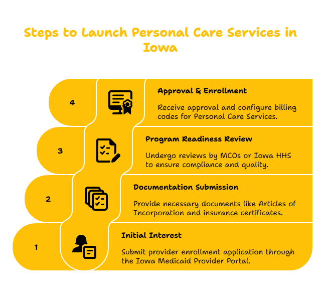 IOWA PERSONAL CARE SERVICES PROVIDER