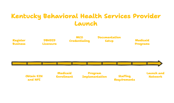 Behavioral Health Services in Kentucky
