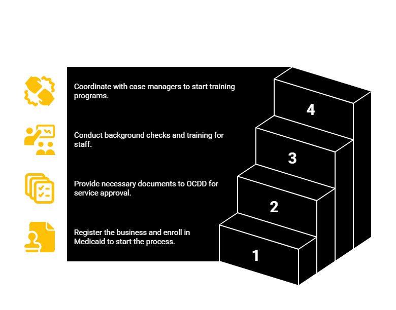 LOUISIANA PREVOCATIONAL PROVIDER