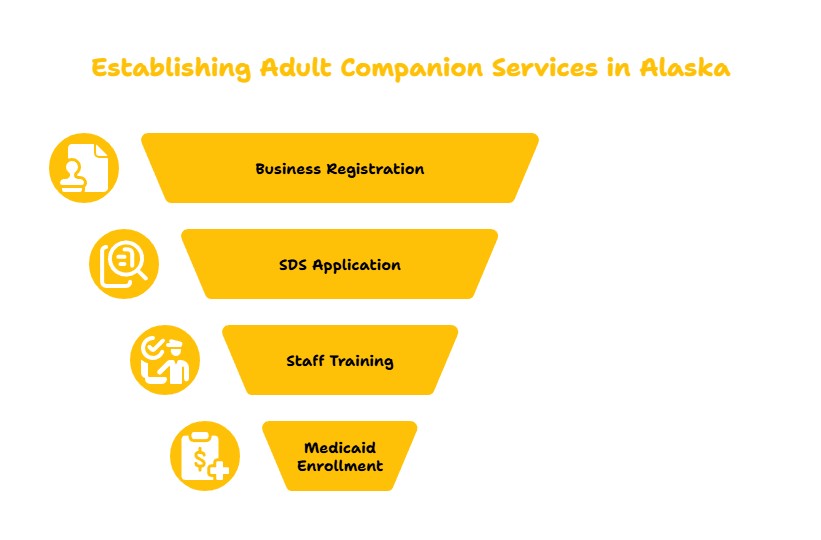 Adult Companion Services in Alaska