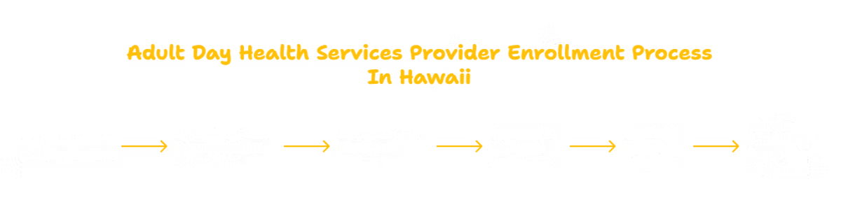 ADULT DAY HEALTH SERVICES PROVIDER IN HAWAII