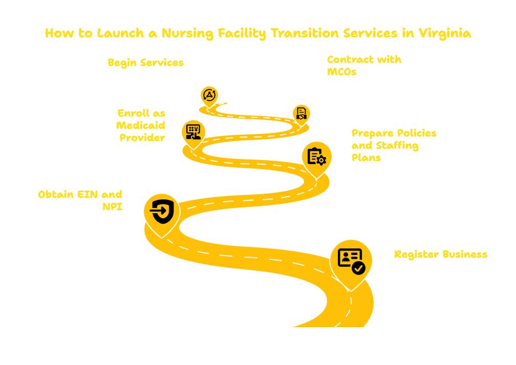 NURSING FACILITY TRANSITION SERVICES PROVIDER IN VIRGINIA