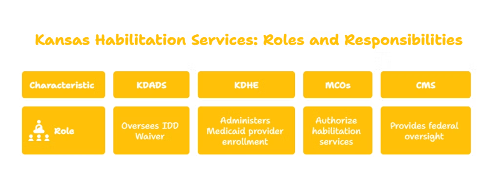 HABILITATION SERVICES PROVIDER IN KANSAS