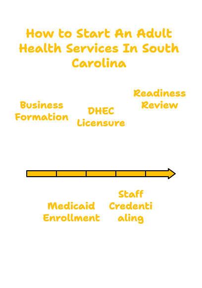 SOUTH CAROLINA ADULT HEALTH SERVICES PROVIDER