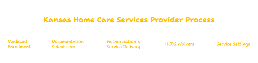 KANSAS HOME CARE PROVIDER