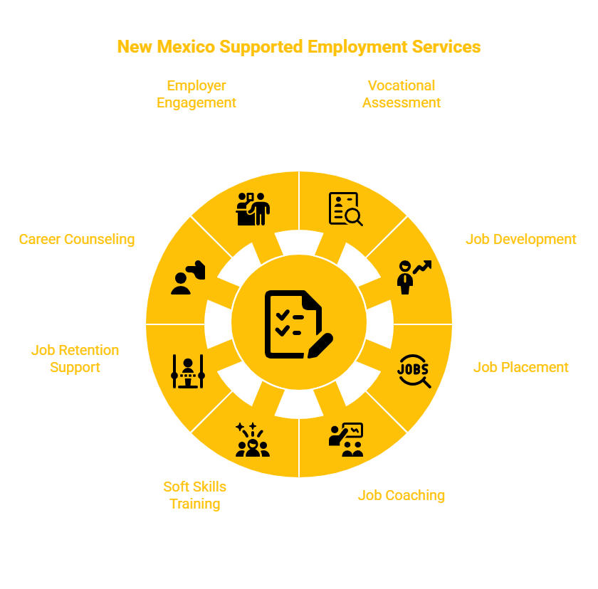NEW MEXICO SUPPORTED EMPLOYMENT SERVICES PROVIDER