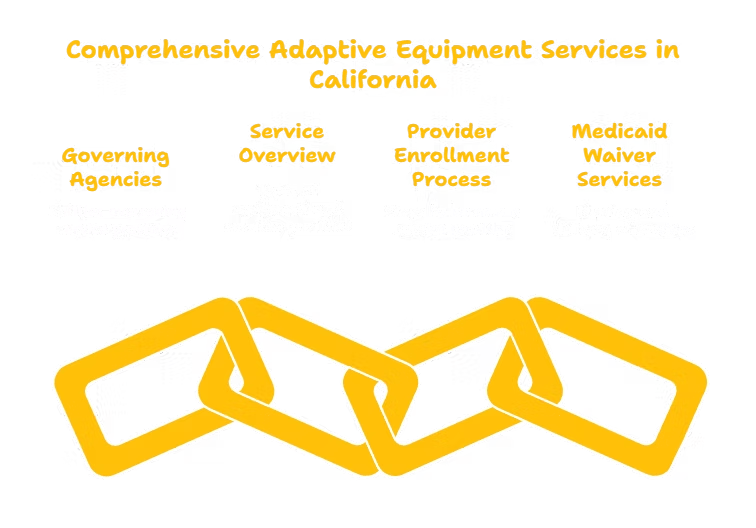 ADAPTIVE EQUIPMENT SERVICES PROVIDER IN CALIFORNIA