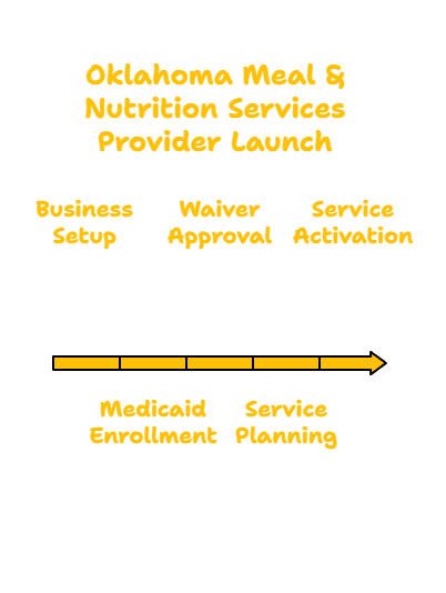 OKLAHOMA MEAL & NUTRITION SERVICES PROVIDER