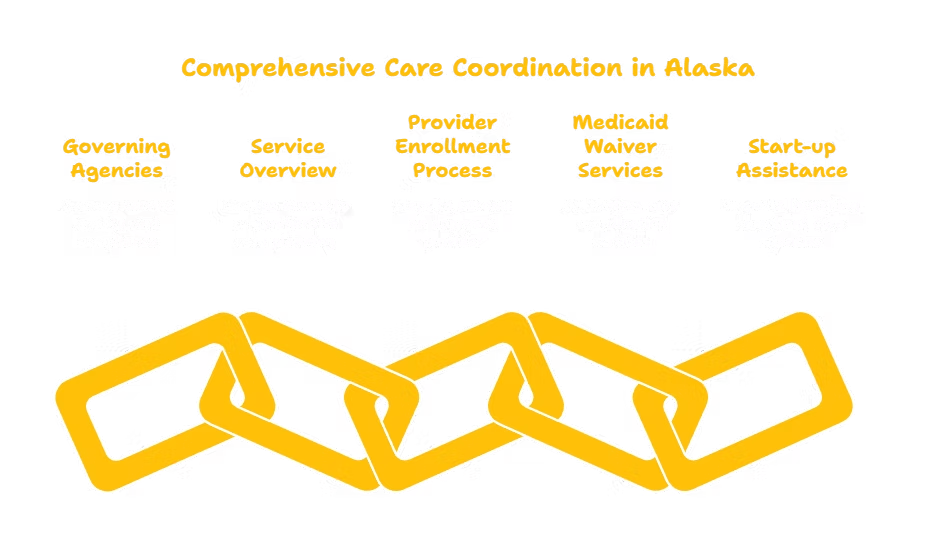 Care Coordination Services in Alaska