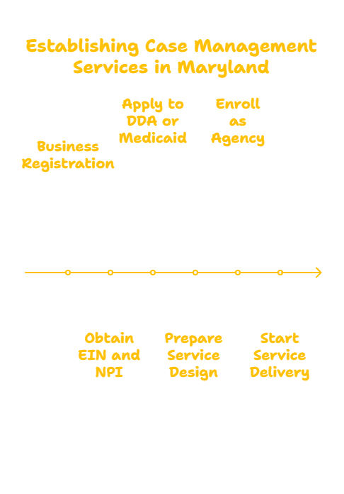MARYLAND CASE MANAGEMENT PROVIDER