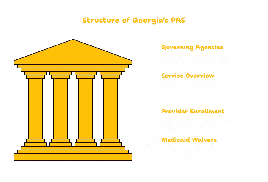 PERSONAL ASSISTANCE SERVICES PROVIDER IN GEORGIA