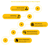 CRISIS SERVICES PROVIDER IN WEST VIRGINIA