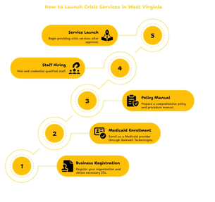 CRISIS SERVICES PROVIDER IN WEST VIRGINIA