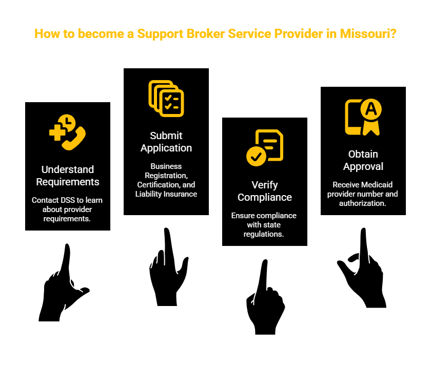 MISSOURI SUPPORT BROKER SERVICES PROVIDER