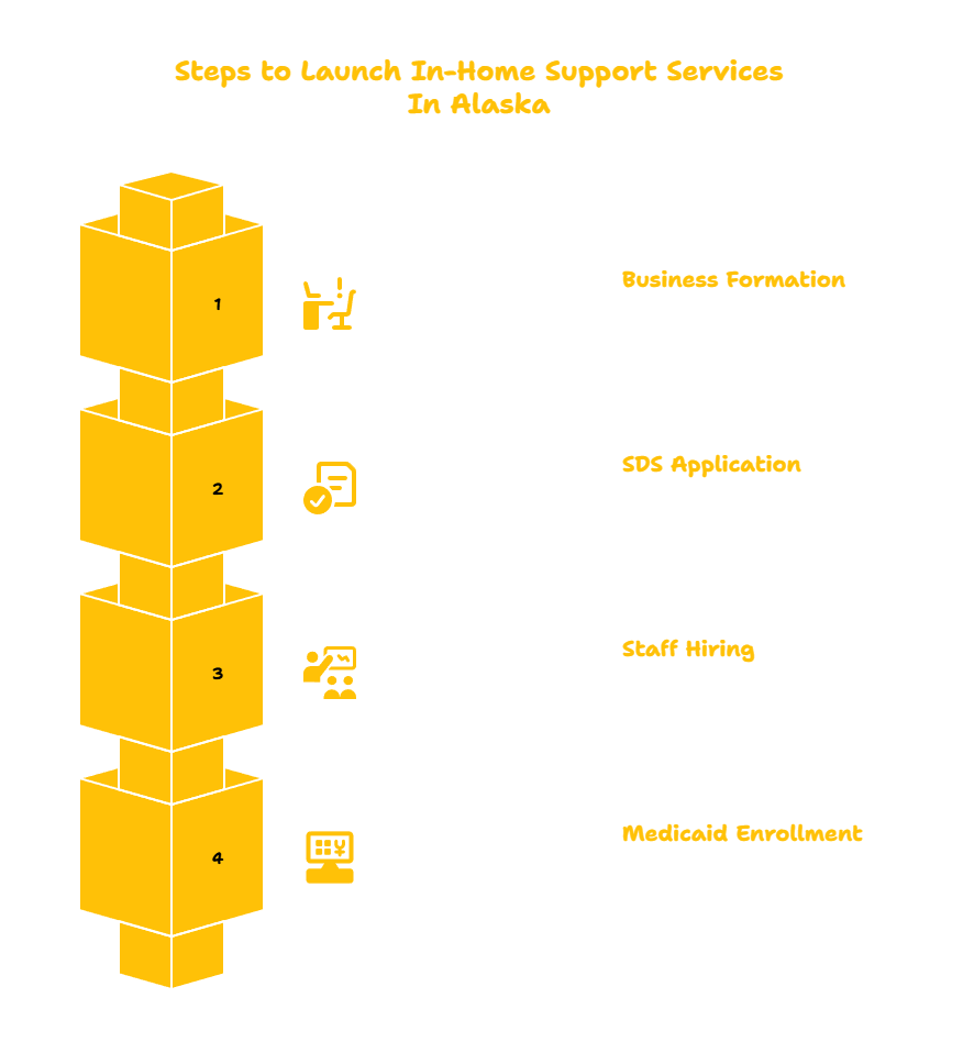 IN-Home Support Services