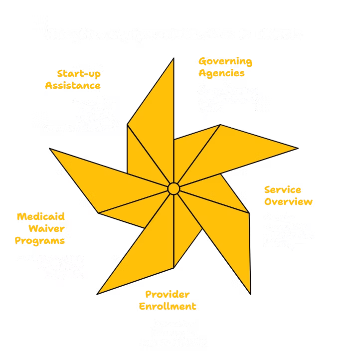 ADAPTIVE EQUIPMENT SERVICES PROVIDER IN ILLINOIS