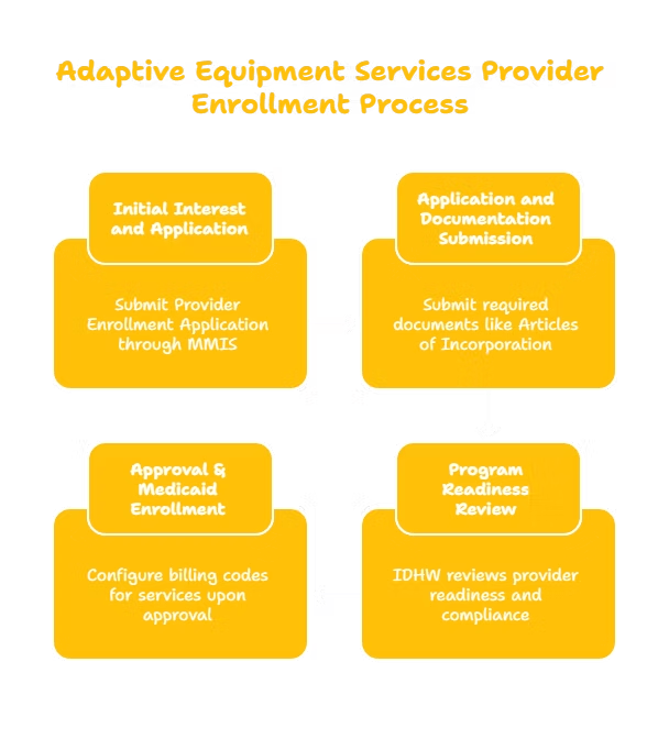 ADAPTIVE EQUIPMENT SERVICES PROVIDER IN IDAHO