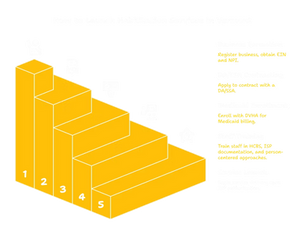 HABILITATION SERVICES PROVIDER IN VERMONT