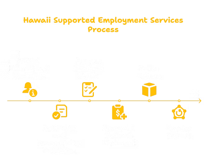 SUPPORTED EMPLOYMENT SERVICES PROVIDER IN HAWAII