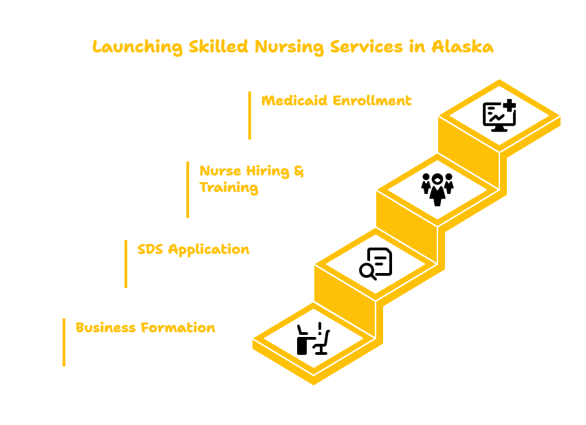 Skilled Nursing Services in Alaska