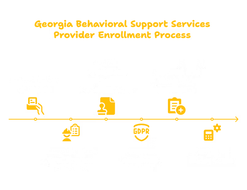 BEHAVIORAL SUPPORT SERVICES PROVIDER IN GEORGIA