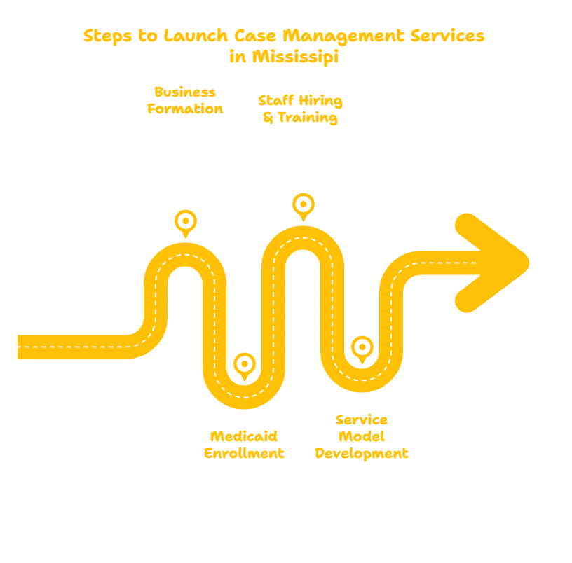 MISSISSIPPI CASE MANAGEMENT SERVICES PROVIDER