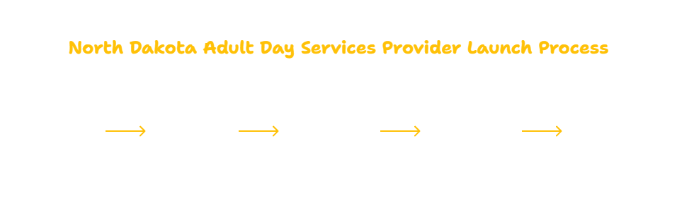 NORTH DAKOTA ADULT DAY SERVICES PROVIDER