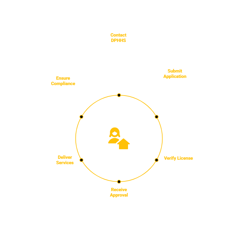 MONTANA HOMEMAKER SERVICES PROVIDER