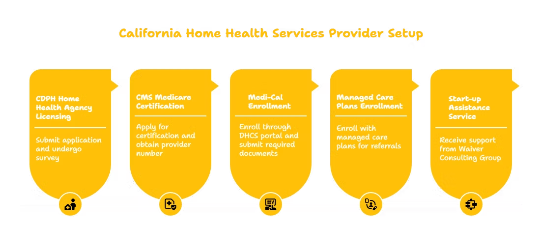 HOME HEALTH SERVICES PROVIDER IN CALIFORNIA
