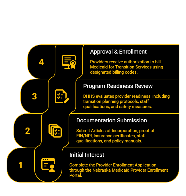 NEBRASKA TRANSITION SERVICES PROVIDER