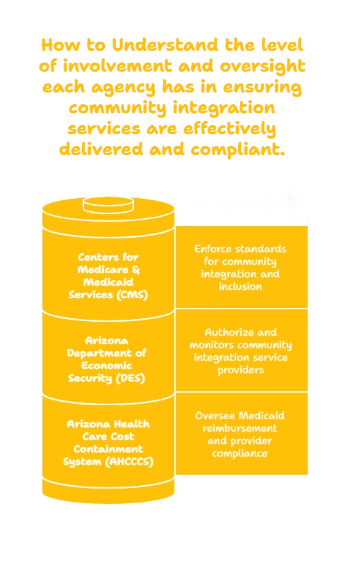 Community Integration Services in Arizona