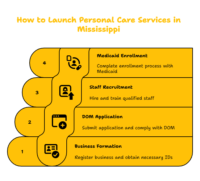 MISSISSIPPI PERSONAL CARE PROVIDER