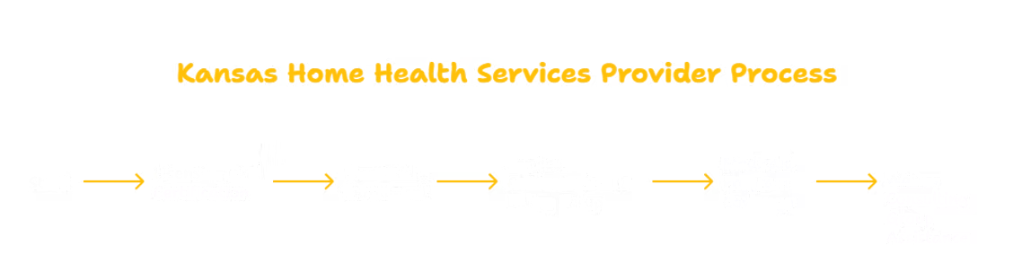 HOME HEALTH SERVICES PROVIDER IN KANSAS