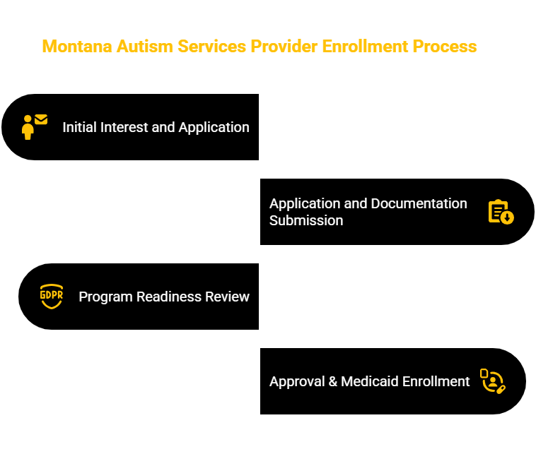 MONTANA AUTISM-SPECIFIC SERVICES PROVIDER