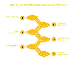 HABILITATION SERVICES PROVIDER IN WYOMING