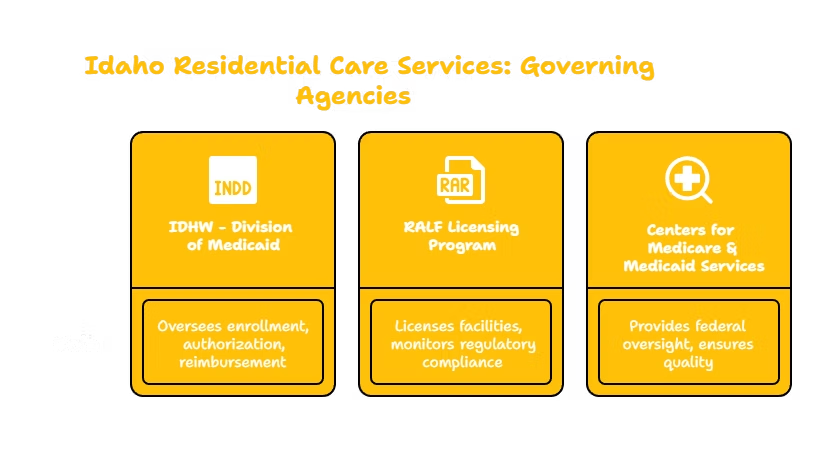 RESIDENTIAL CARE SERVICES PROVIDER IN IDAHO