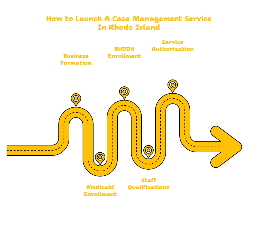 RHODE ISLAND CASE MANAGEMENT PROVIDER