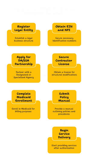 HOME MODIFICATION SERVICES PROVIDER IN VERMONT