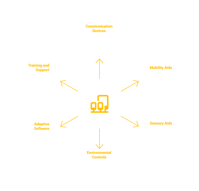MONTANA ASSISTIVE TECHNOLOGY SERVICES PROVIDER