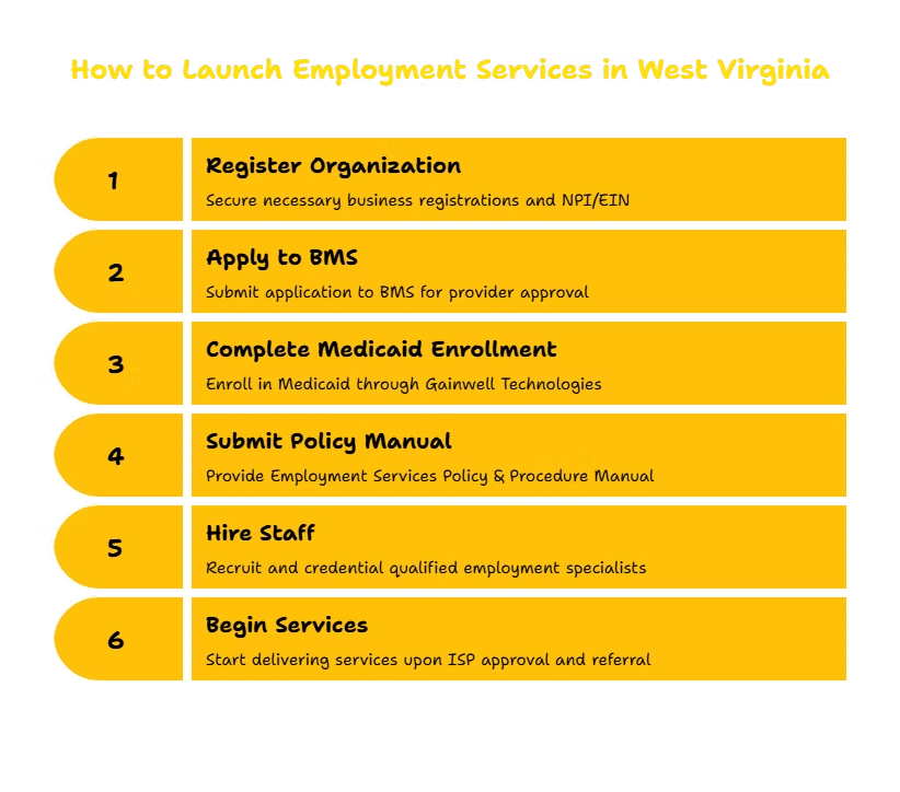 EMPLOYMENT SERVICES PROVIDER IN WEST VIRGINIA