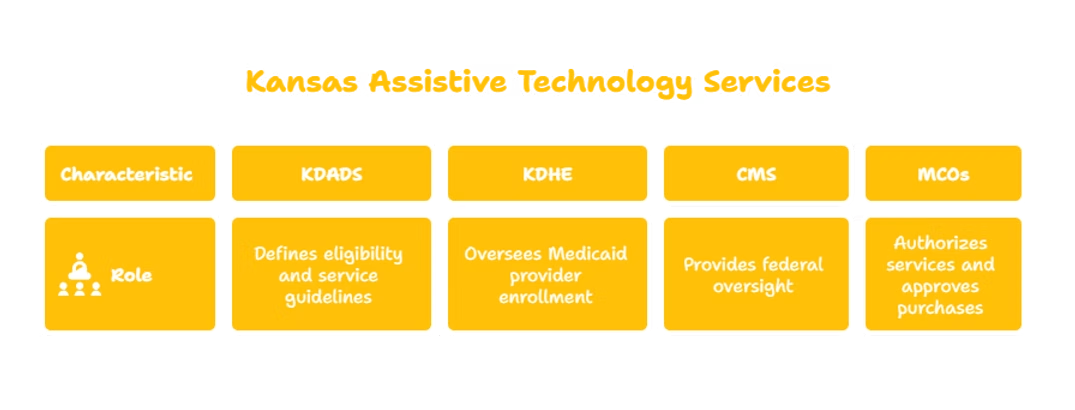 ASSISTIVE TECHNOLOGY SERVICES PROVIDER IN KANSAS